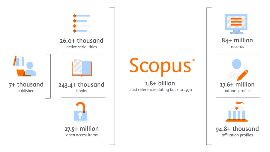 How Scopus works - thumbnail | Elsevier